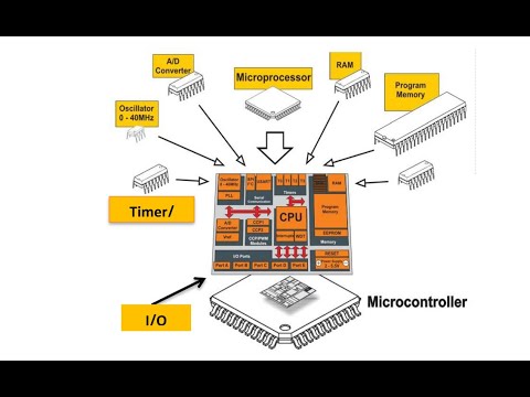 LED blinking by PIC16F887 microcontroller.