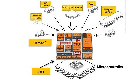 LED blinking by PIC16F887 microcontroller.