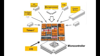 LED blinking by PIC16F887 microcontroller.