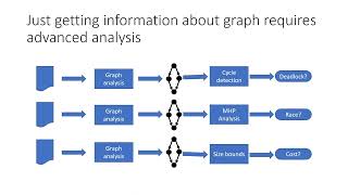 Static Prediction of Parallel Computation Graphs (Teaser)