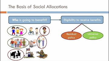 Part 2: Gilbert & Terrell, Policy Analysis Framework, The Bases of Social Allocations