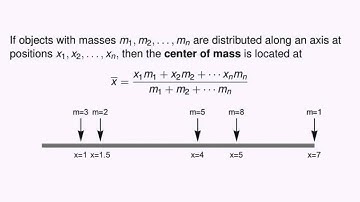 Screencast 6.3.1 -  Quick recap: density, mass, and center of mass