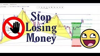 HOW TO TECHNICALLY  SETUP VOLATILITY INDEX 10 CHART IN JUST FEW MINUTES WITHOUT STRESS.