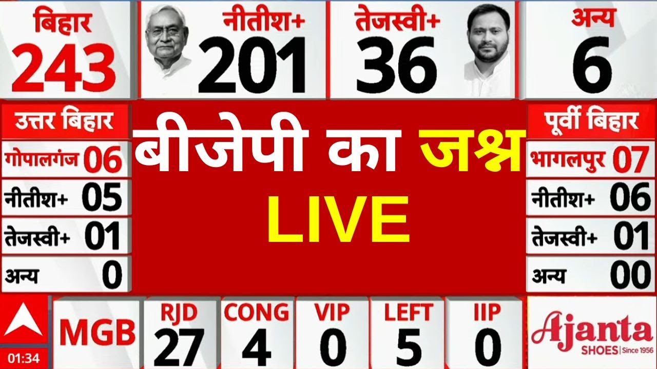 Bihar Assembly Election Result: बीजेपी का जश्न LIVE | Breaking News | Chunav News LIVE | Today LIVE