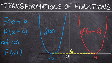 Transformations Of Functions Questions Walkthrough