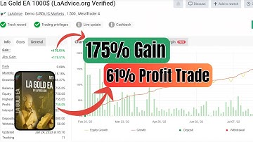 La Gold EA Review – News-Based Scalping Strategy for XAUUSD (MT4) | Backtest & Setup Guide