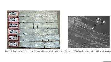 Glass/epoxy fiber orientation effects on translaminar fracture toughness under Mixed mode(I/II) ...