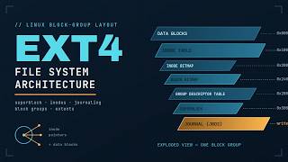 Linux Ext4 File System Architecture