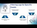 How to Check Logs in Palo Alto ✅ | Palo Alto Training 🔥 | Logging Tutorial 🛠️