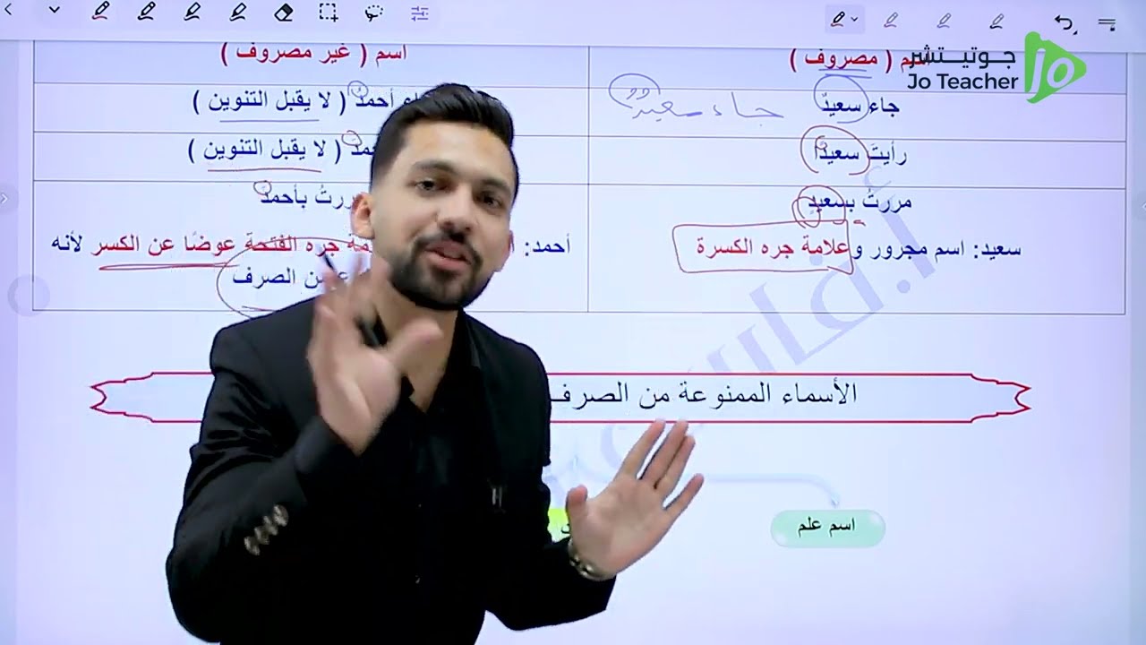 الوحدة السابعة: شرح الممنوع من الصرف ( الصف العاشر ) الفصل الثاني أ. فارس التلاوي