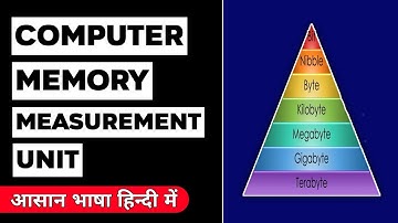 COMPUTER MEMORY MEASUREMENT UNIT