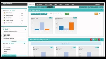 Poimapper Data Charts.