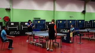 TOP8 U15 CPSTT 2026