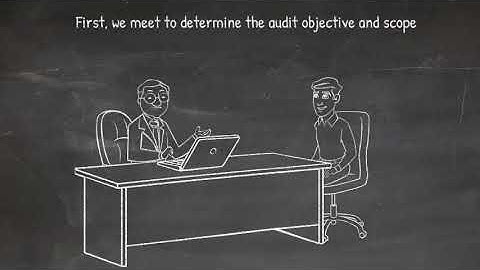 Internal Audit process