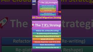 💙 7R’s Cloud Migration Strategies #cloudcomputing #cloudmigration #migrationstrategies