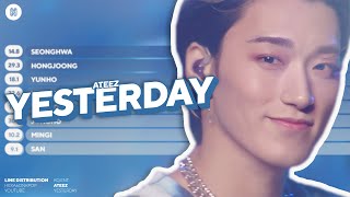 ATEEZ - Yesterday (Cover) Line Distribution (Color Coded)