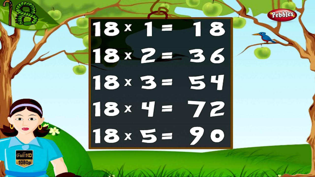 Maths Times Tables | Times Tables For All | Times Tables Practice ...