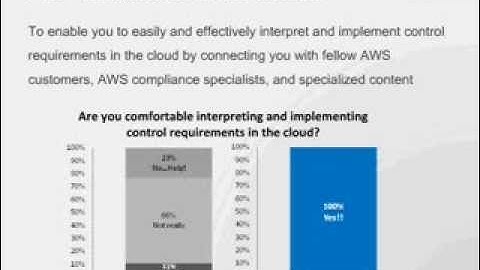 AWS Webcast - AWS Compliance Forum Introduction