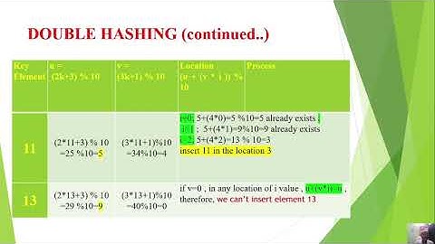 Double Hashing Method Hashing Function