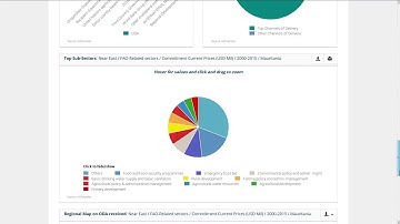 AIDmonitor - Tutorial on “Analyse” Functionality