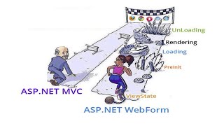 ASP.NET Web Forms vs ASP.NET MVC in Urdu/Hindi | By Nazish Sattar