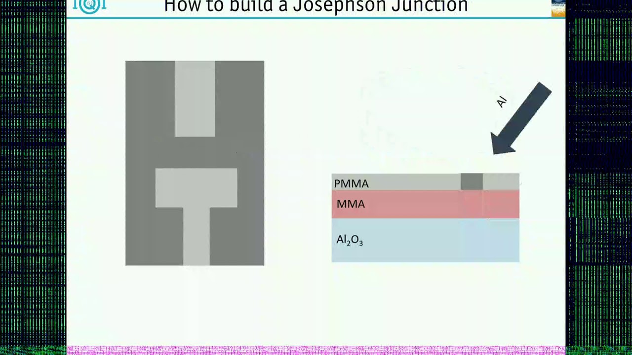 Quantum Information Processing with Superconducting Circuits - Lecture ...