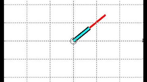 State feedback MPC (unconstrained) implementation