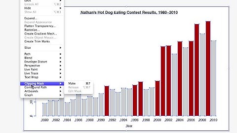 Bar Graph Tutorial in R