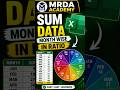 Sum Data Month Wise in Excel | Monthly Report Formula Trick | Excel Tutorial #excel #shorts #youtube