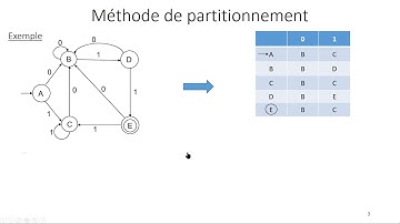 02-Analyse lexicale-03-Automates-08-Minimisation DFA