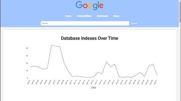 MSU CSE 498 Team Google Capstone Video 2024