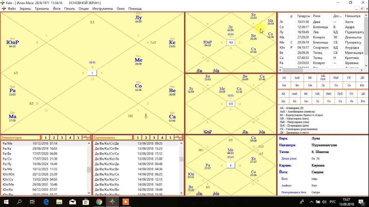 Натальная карта ленина джйотиш
