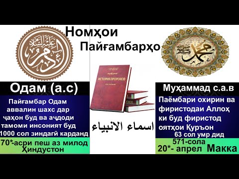 Номҳои Пайғамбарҳо дар Ислом