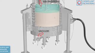 AGITATED NUTSCHE FILTER & DRYER - CHEMIPLANT ENGINEERING