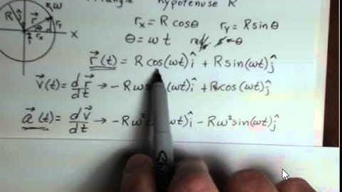 Centripetal Acceleration Derived Using Derivative of Radius Vector