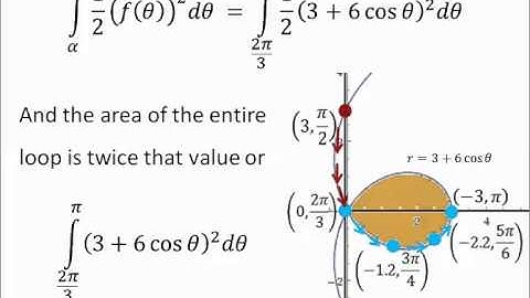 11.3 Calculus in Polar Coordinates 11.3.48