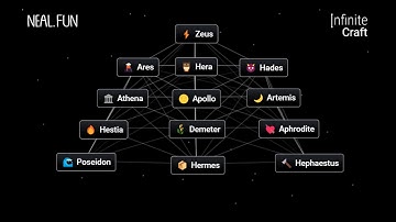 How to Make Olympian Gods in Infinite craft | Get Olympian Gods in Infinite craft