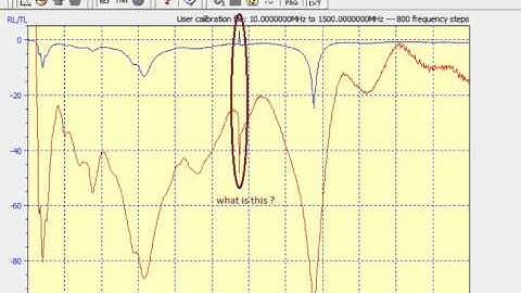 miniVNA PRO + Extender