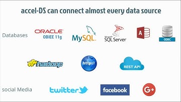 Data Integration Tools- Robust, Zero Coding, End User Friendly