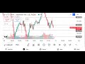 Live U.S. DOLLAR / JAPANESE YEN (USDJPY) Market analysis - (Date - 14/04/25)