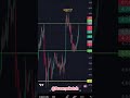 #trading