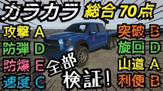 カラカラ 爆破耐性ある!? 買う価値ある!? 検証 GTAオンライン スーパースポーツシリーズ アップデート ターゲットアサルトモード ヴァピッドカラカラ パラメーター評価