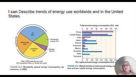 6.1 and 6.2 APES Renewable/Nonrenewable Resources and Global Energy Consumption