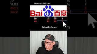 Best or Worst China Stocks