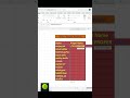 TRIM & PROPER Formula in Excel #ranaghat #bangaon #excel trim formula #excel proper formula