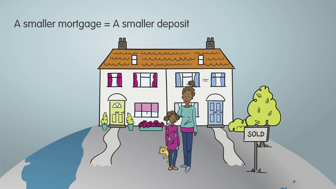 Shared Ownership - Part Buy, Part Rent: Your Part of the World