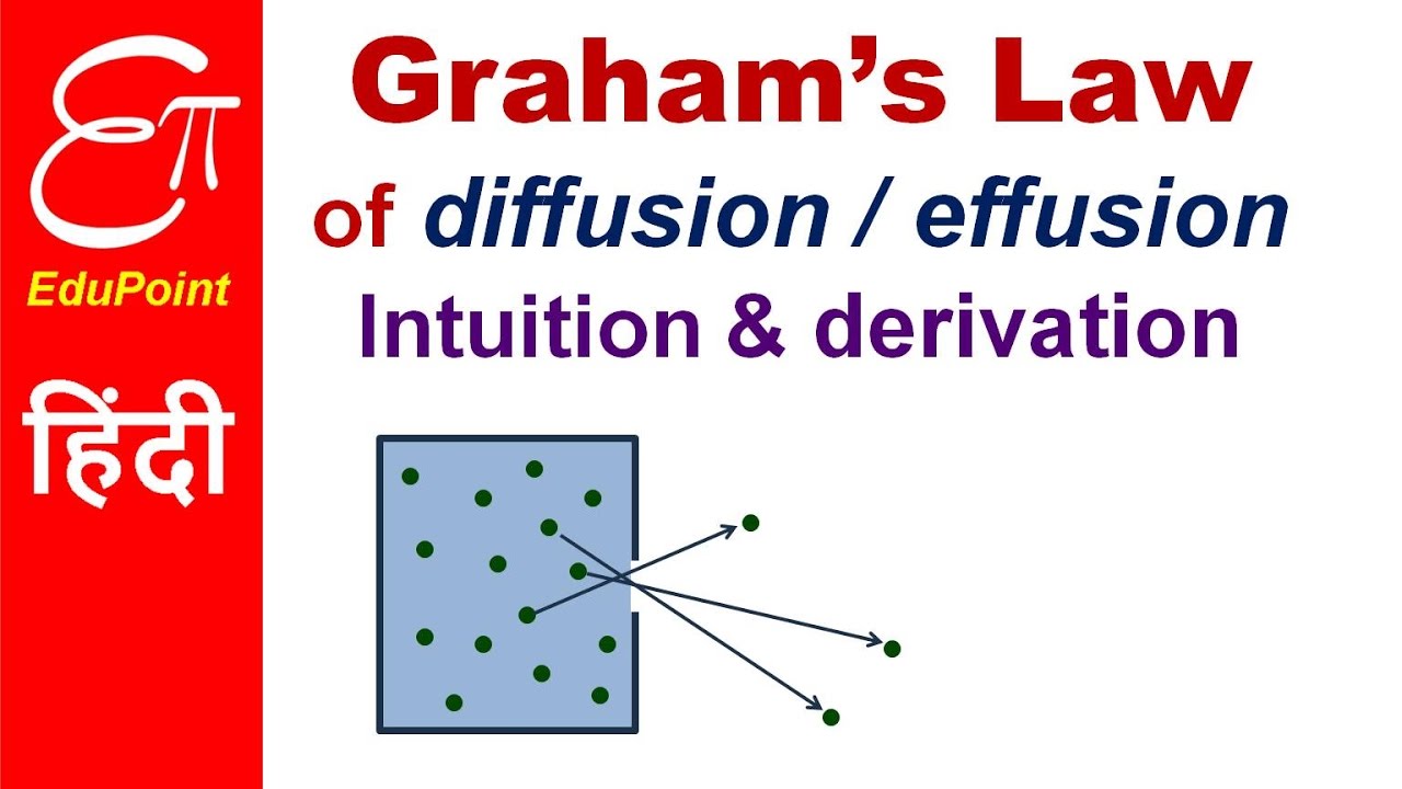 graham-s-law-of-diffusion-or-effusion-video-in-hindi-youtube