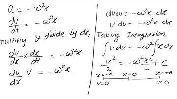 Differential equation  of linear SHM, Expression for acceleration, velocity and displacement
