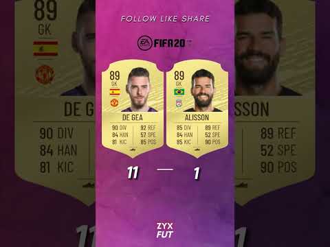 DE GEA x ALISSON FIFA COMPARISON 10-24 #fifa #eafc24 #football #feedshorts #fifa10 #goalkeeper #fy