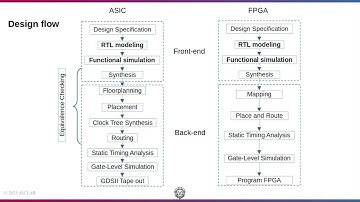 2. Comparing FPGA and ASIC Design Processes